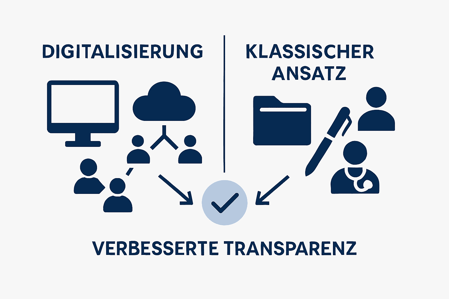 Grafik zum Vergleich von digitaler und klassischer Therapie – auf einen Blick die wichtigsten Unterschiede und Gemeinsamkeiten.
