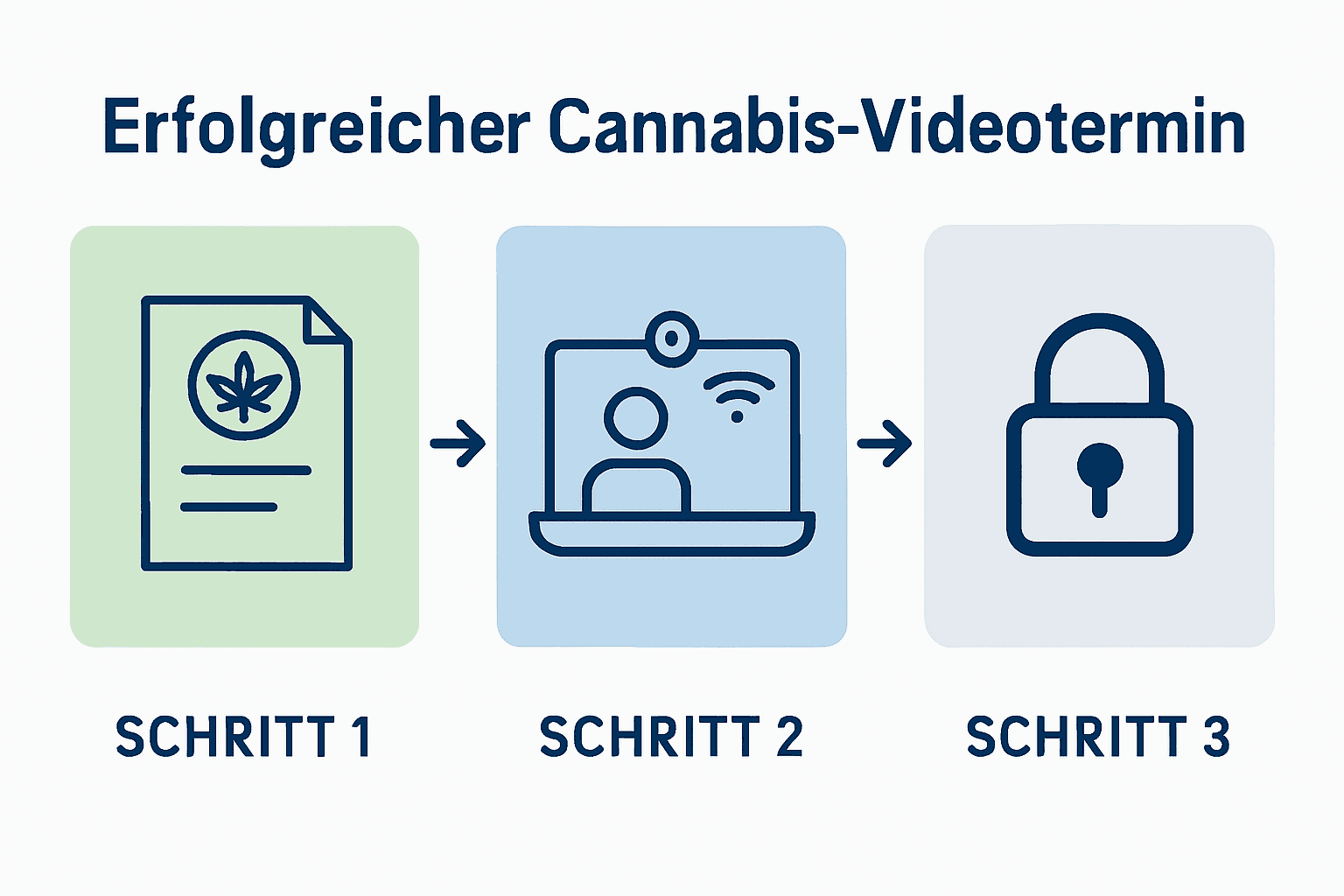 Übersichtliche Checkliste: So läuft ein Video-Termin Schritt für Schritt ab
