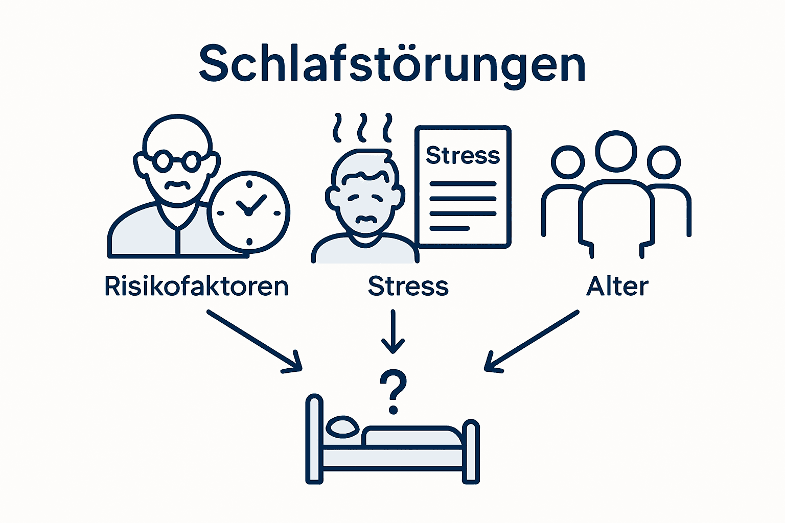 Grafik: Risikofaktoren für Schlafstörungen auf einen Blick