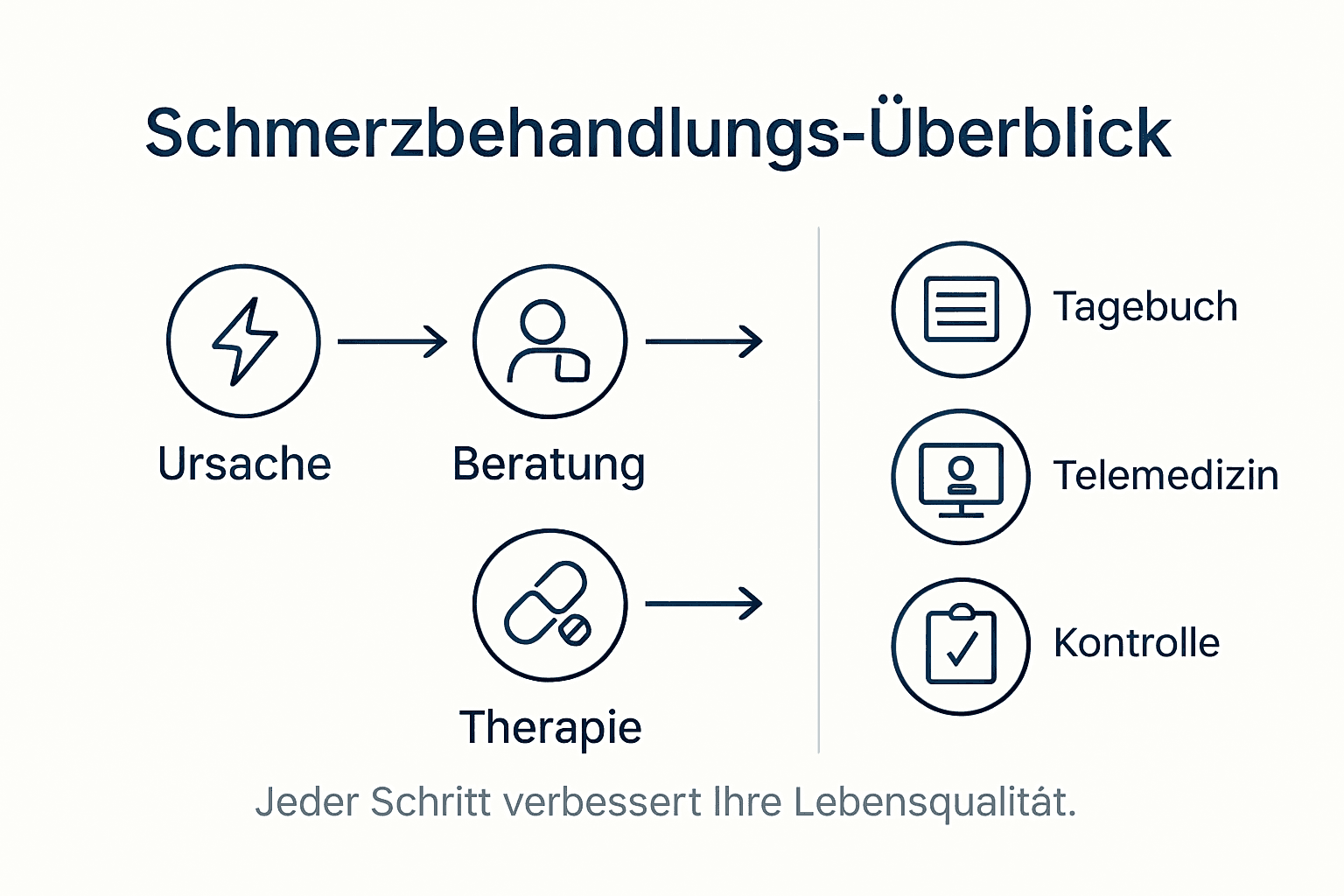 Schritt-für-Schritt-Anleitung zur effektiven Schmerztherapie – inklusive praktischer Tipps