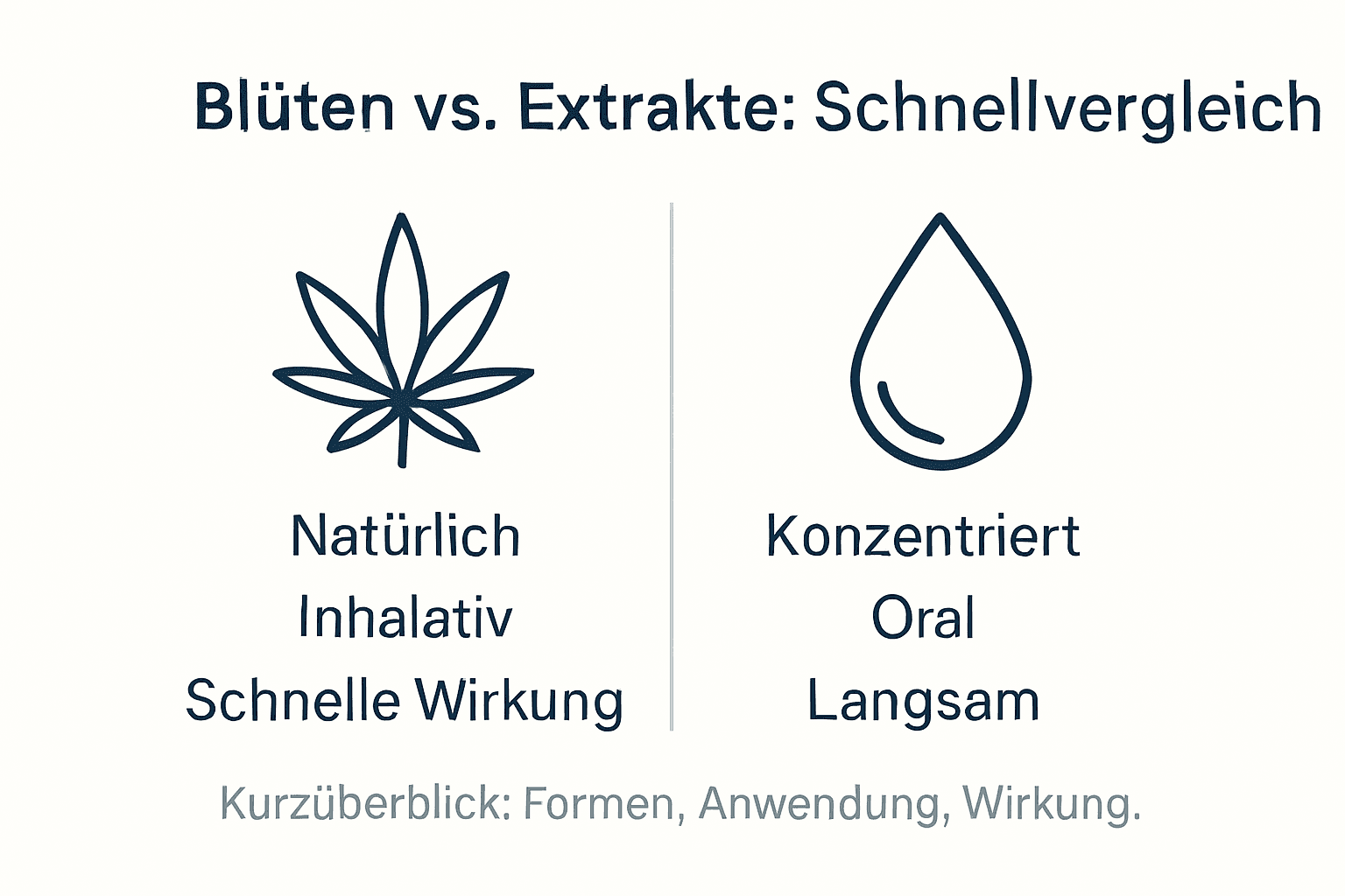 Vergleichsgrafik: Blüten oder Extrakte – die wichtigsten Unterschiede auf einen Blick