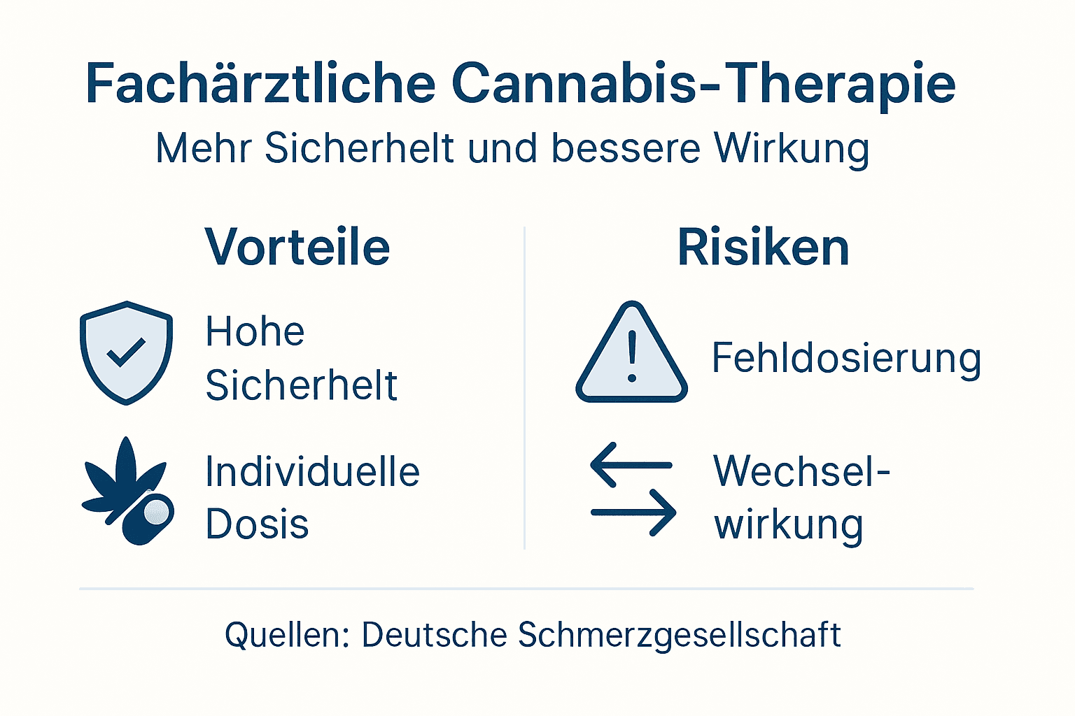Übersicht: Chancen und Risiken einer Behandlung mit Cannabis