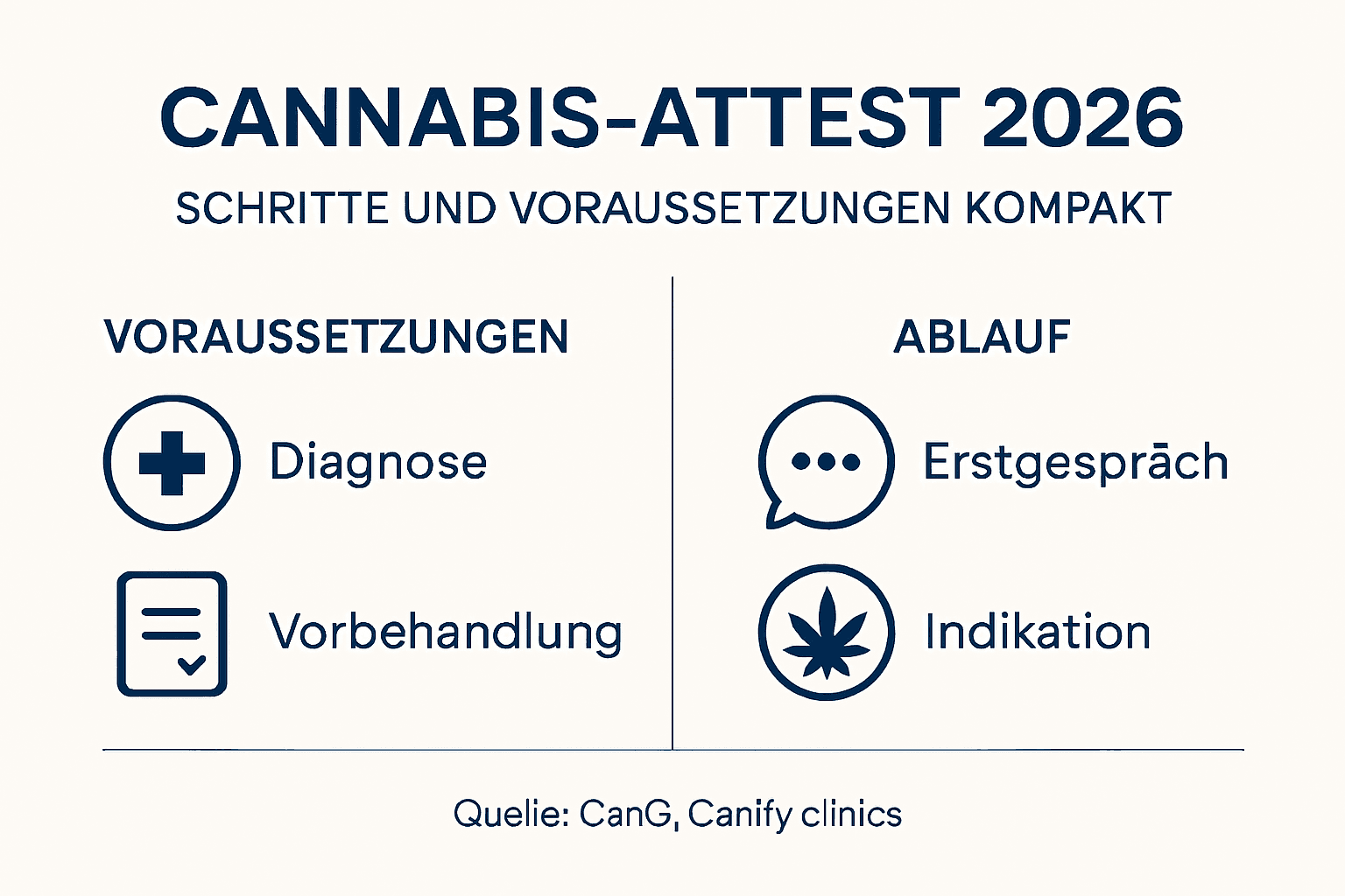 So läuft die Beantragung eines Cannabis-Attests ab – Schritt für Schritt erklärt