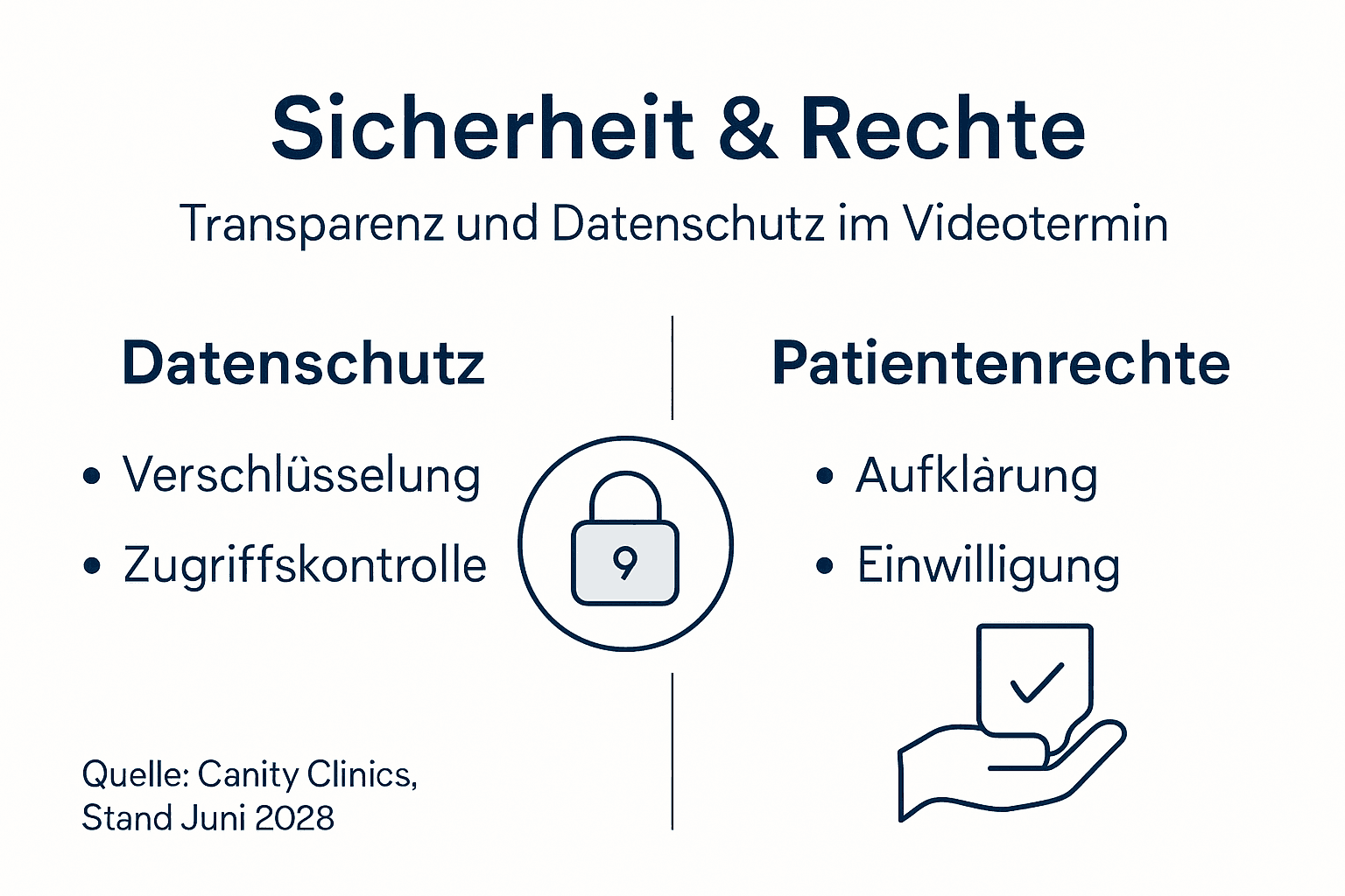 Übersicht: Sicherheit und Patientenrechte in der Telemedizin