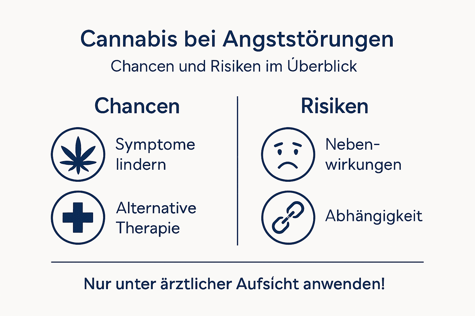 Infografik: Cannabis bei Angst – Potenziale und Risiken im Überblick