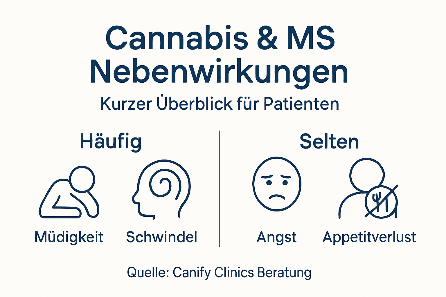 Infografik: Mögliche Nebenwirkungen von Cannabis bei Multipler Sklerose