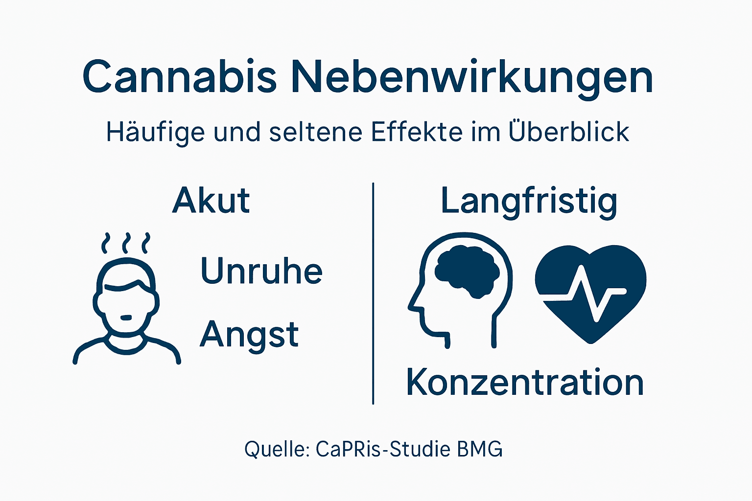 Grafik: Mögliche Nebenwirkungen von Cannabis auf einen Blick