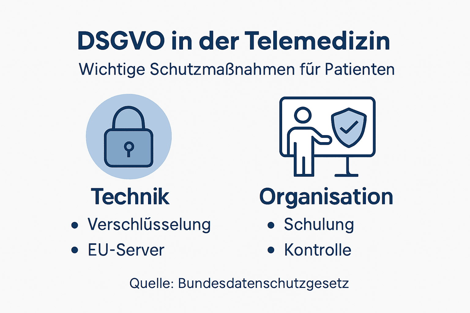 Übersicht: Datenschutz und DSGVO in der Telemedizin – Was gilt es zu beachten?