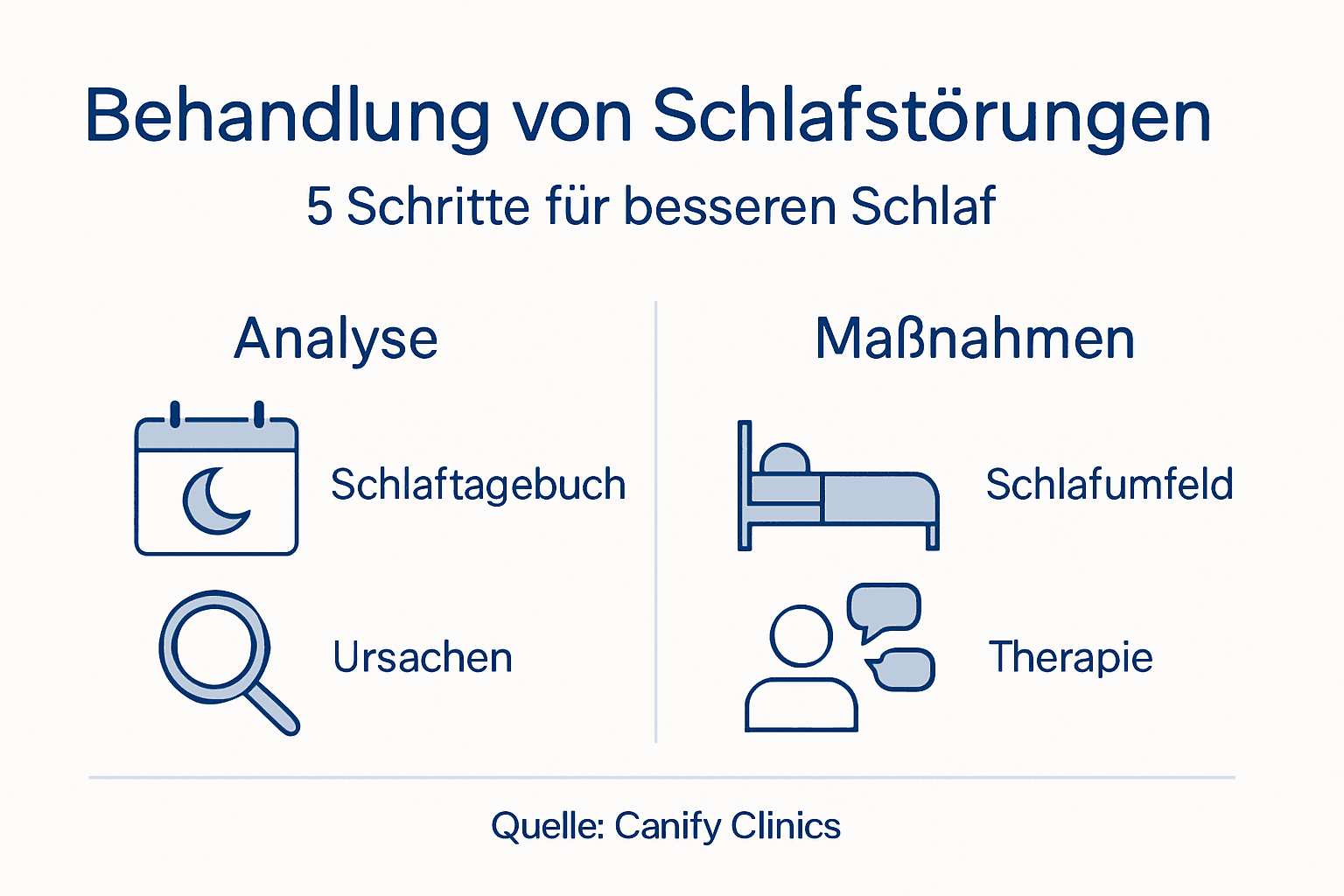Grafik: 5 praktische Tipps für einen besseren Schlaf
