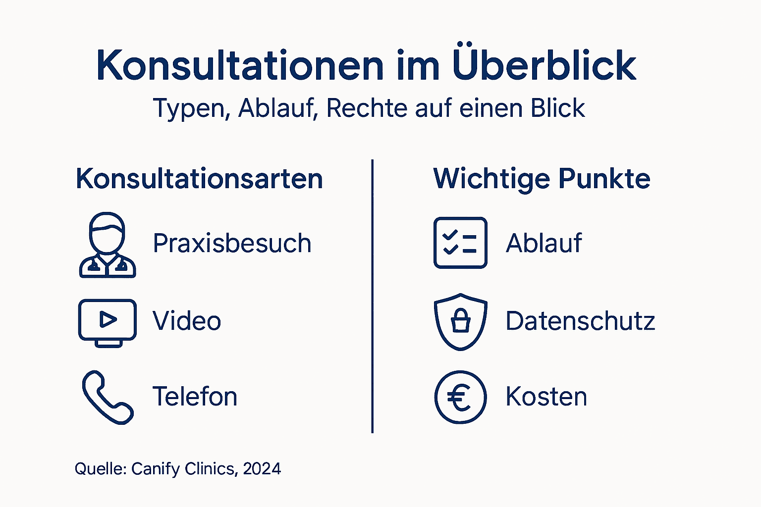 Übersicht: Welche Formen von Arztgesprächen gibt es, wie laufen sie ab und welche Rechte haben Patientinnen und Patienten?