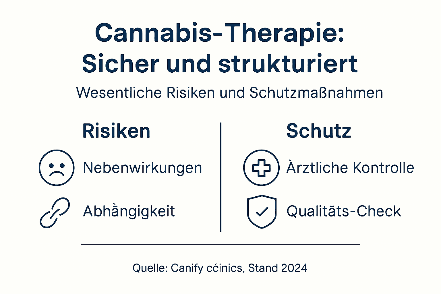 Übersicht: Risiken und Schutzmaßnahmen bei der medizinischen Anwendung von Cannabis