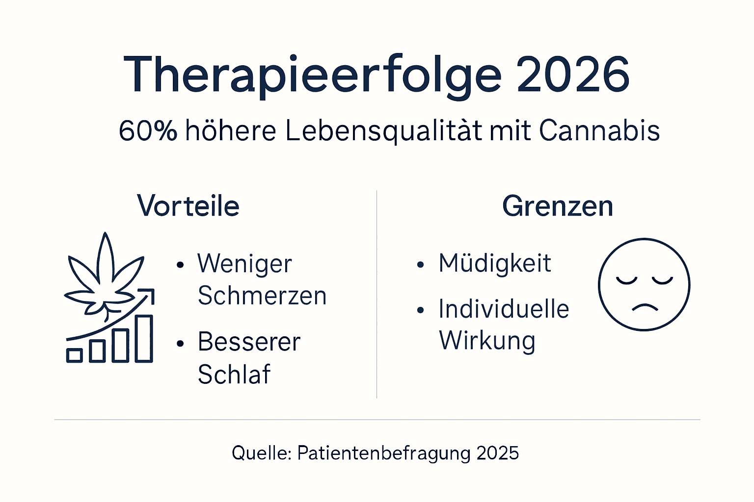 Infografik: Chancen und Grenzen der Cannabismedizin – Ein Überblick über Therapieerfolge und mögliche Limitationen