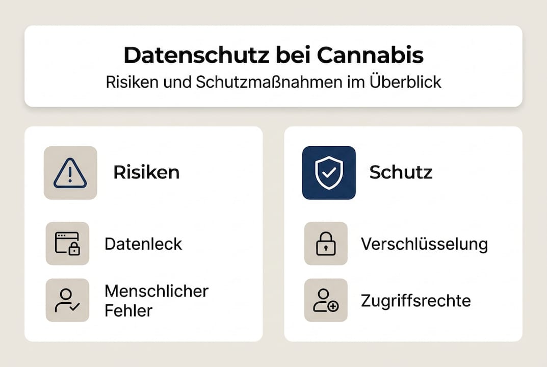 Übersicht: Datenschutz – Risiken erkennen und richtig vorbeugen