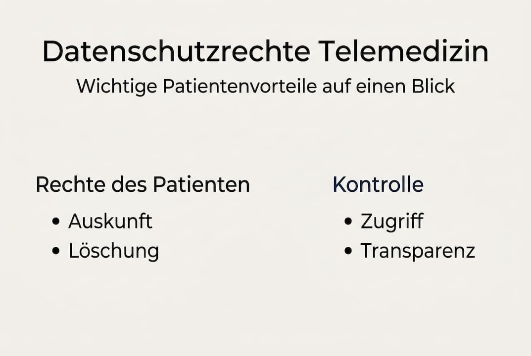 Infografik: Ihre Rechte und Mitbestimmung in der Telemedizin