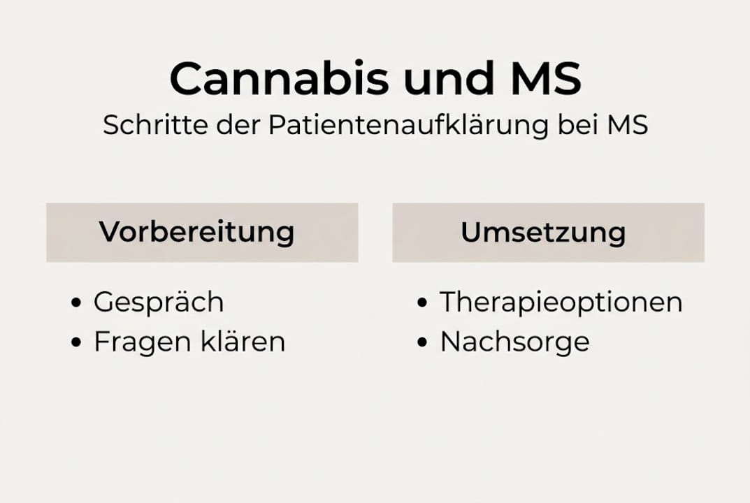 Infografik: Wissenswertes zur Cannabistherapie bei Multipler Sklerose