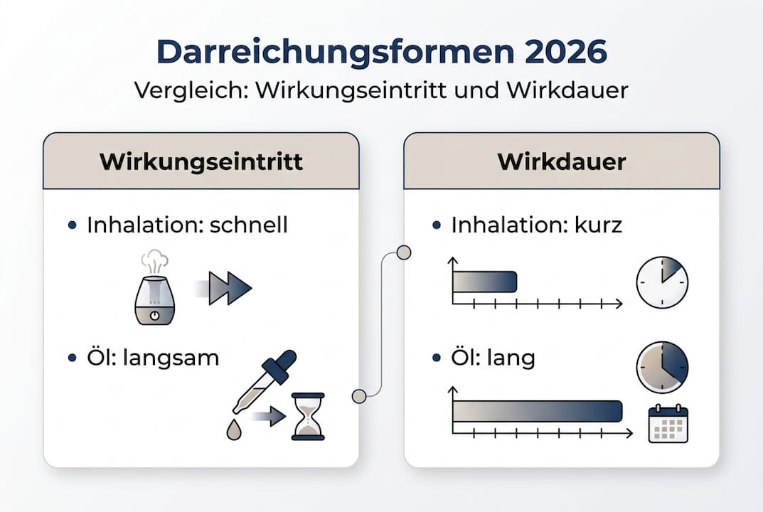 Übersicht der verschiedenen Anwendungsformen von medizinischem Cannabis