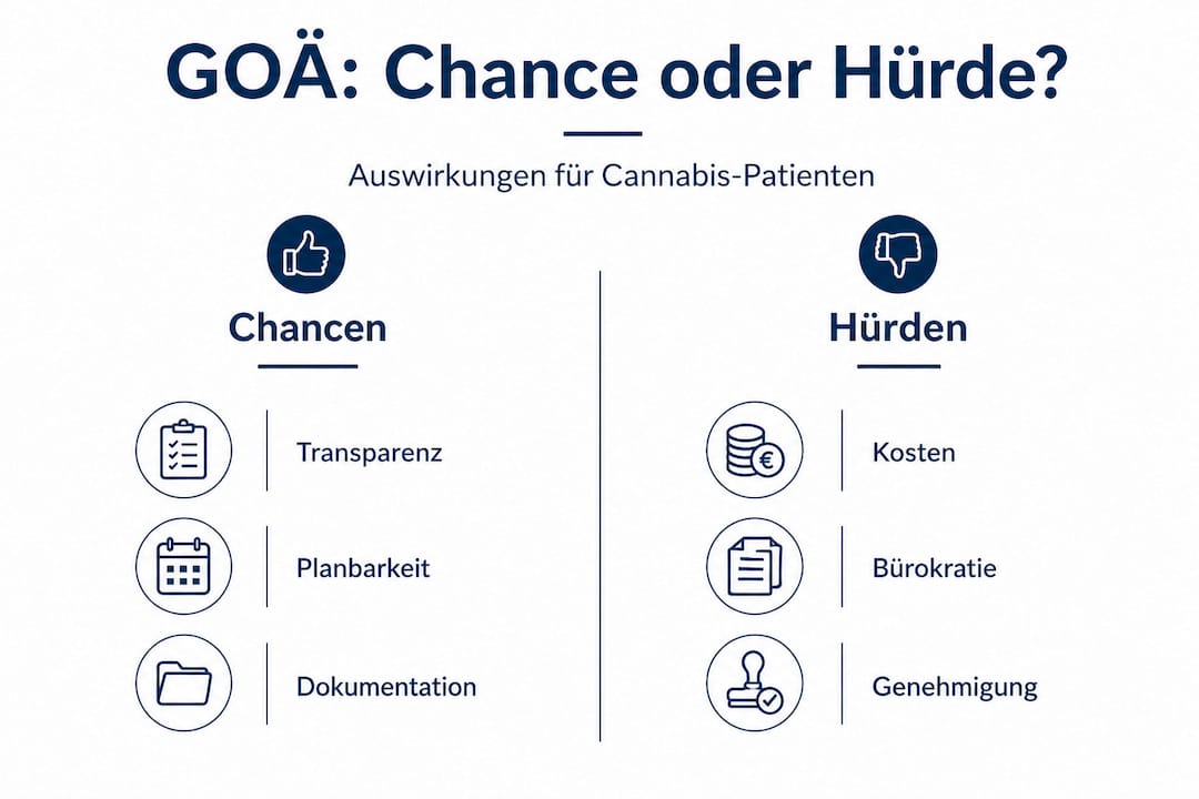 Infografik: Vor- und Nachteile der Cannabismedizin im Rahmen der GOÄ