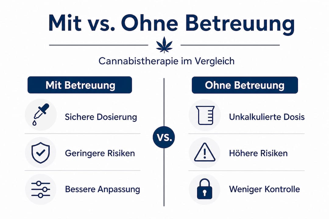 Betreute versus eigenständige Cannabistherapie: Ein Vergleich der Behandlungsansätze