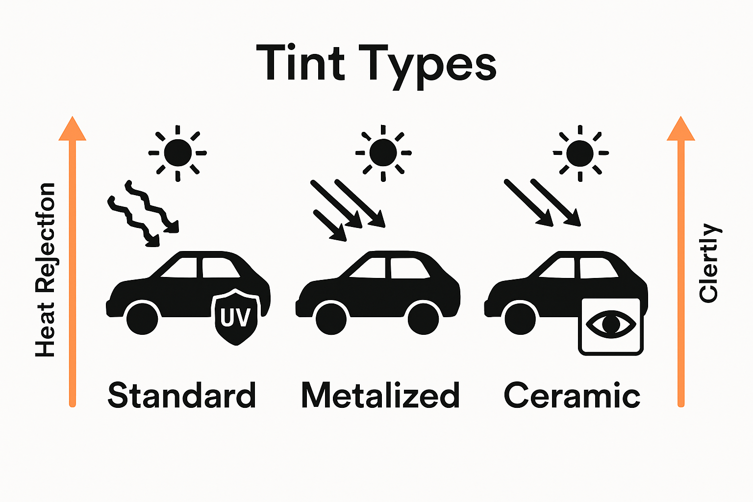 Infographic comparing window tint technologies