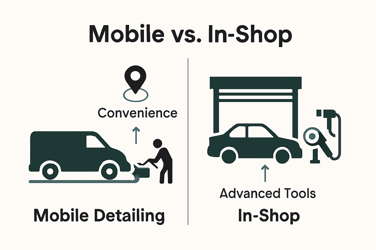 Comparison of mobile and in-shop detailing services