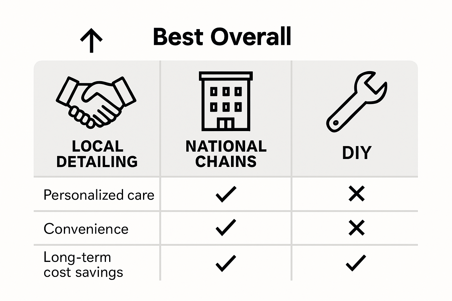 Comparison infographic local vs national detailing