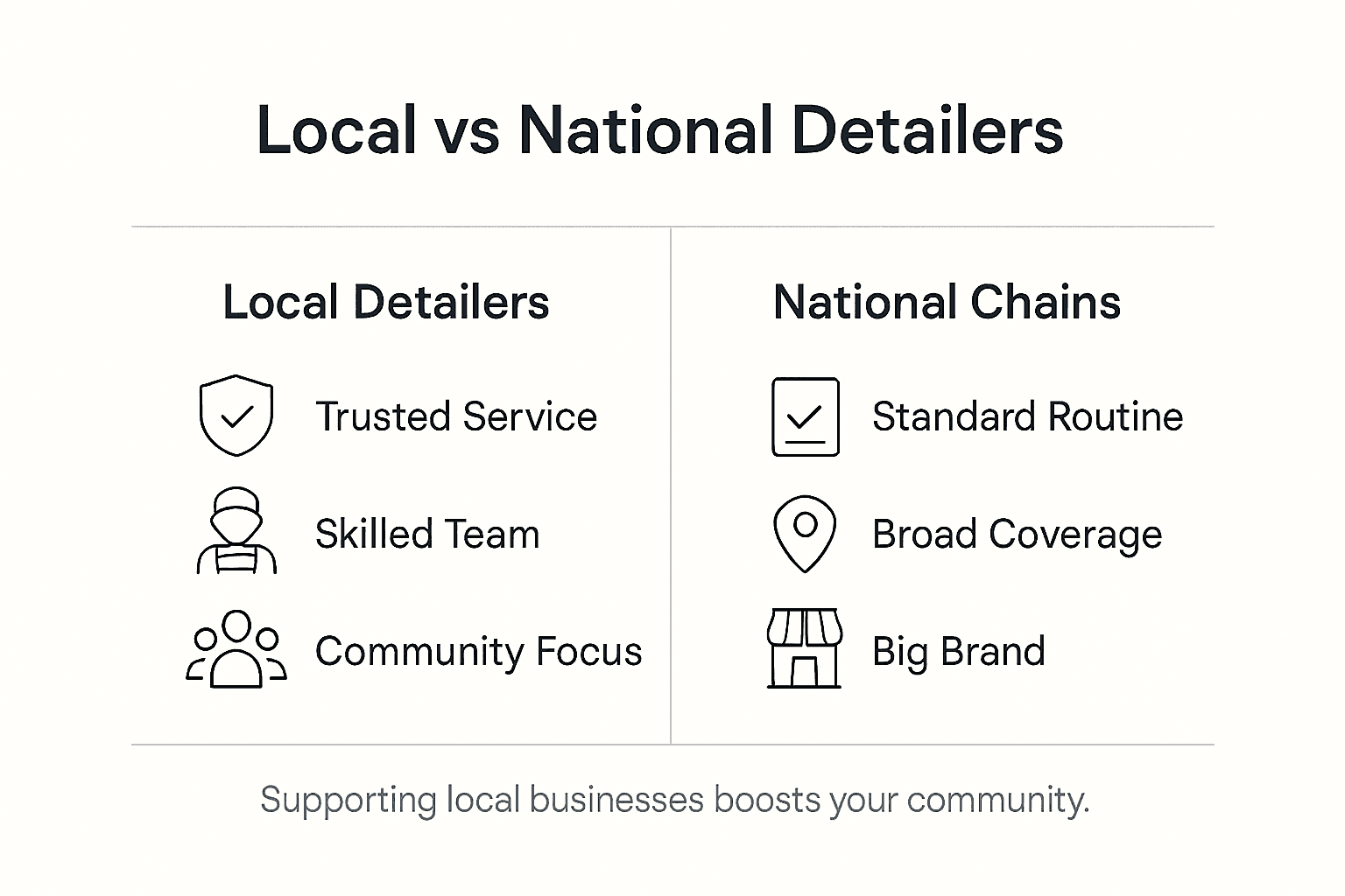 Infographic comparing local and national detailers