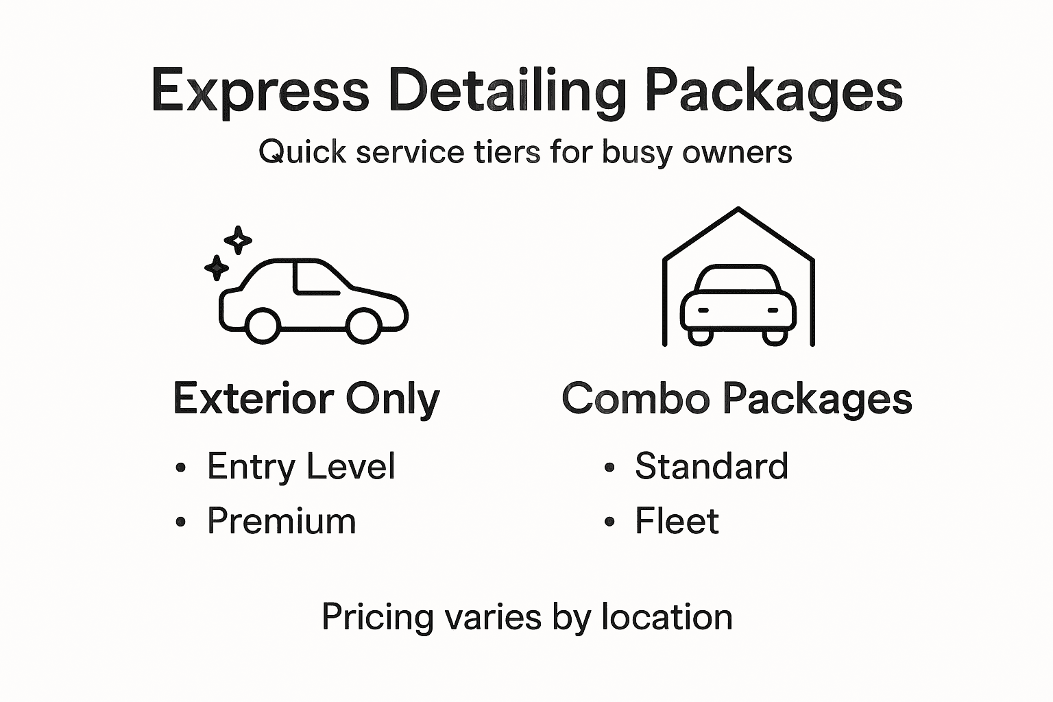 Infographic showing packages and pricing tiers
