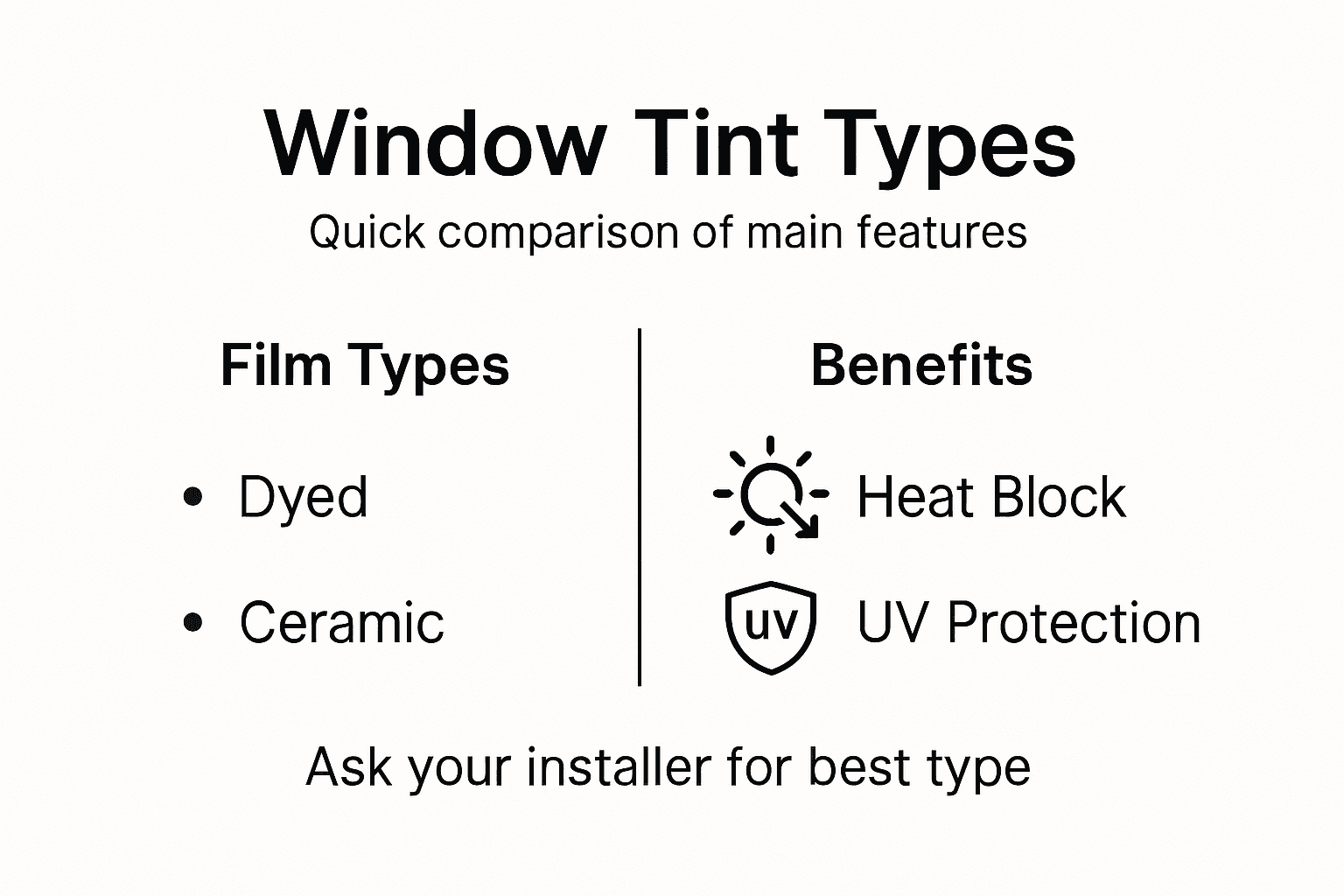 Infographic comparing window tint types and benefits