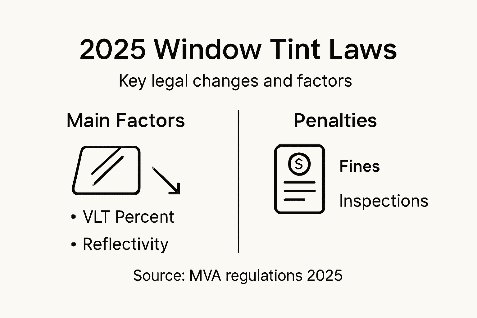 Infographic showing 2025 tint law highlights