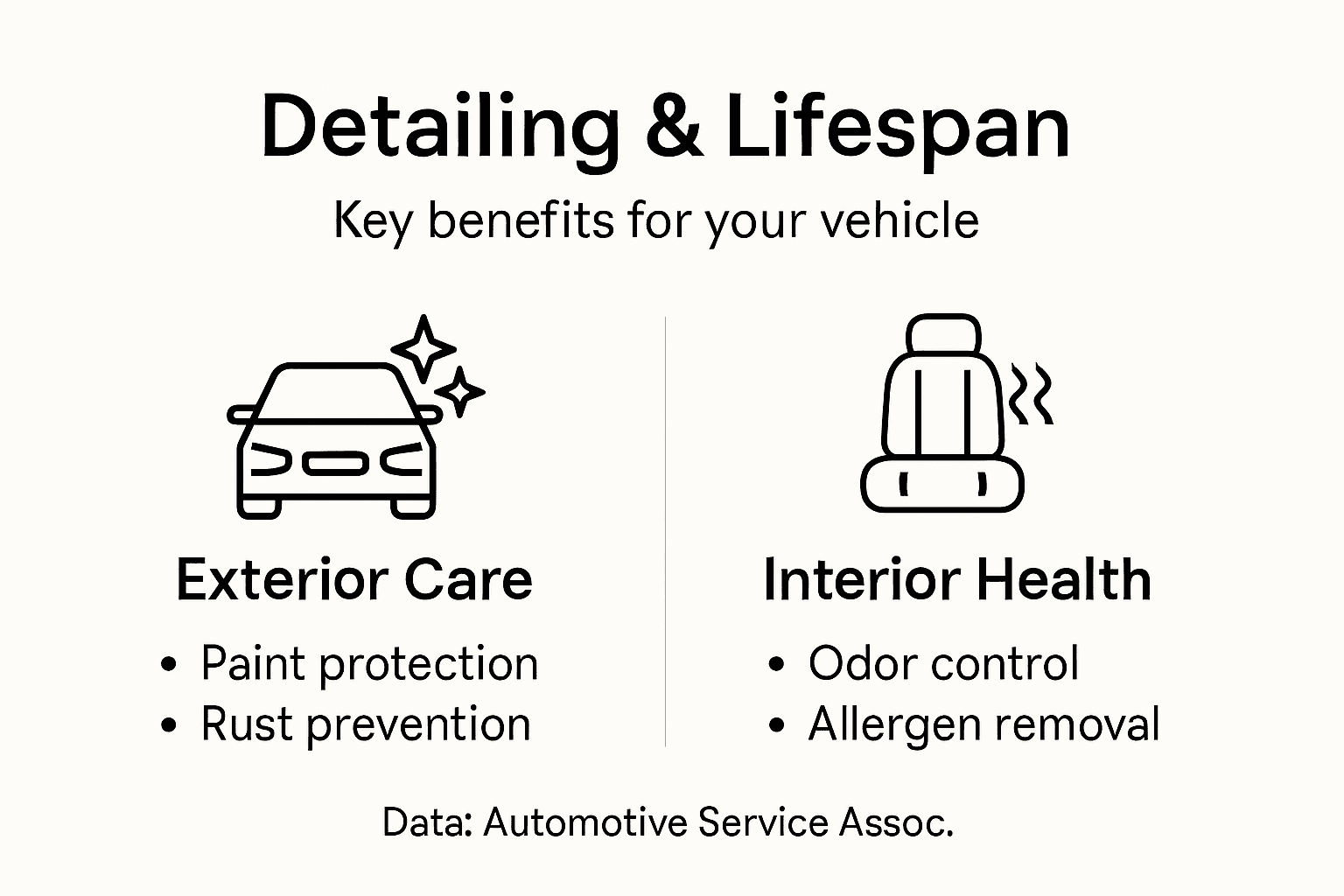 Infographic detailing effects on vehicle life