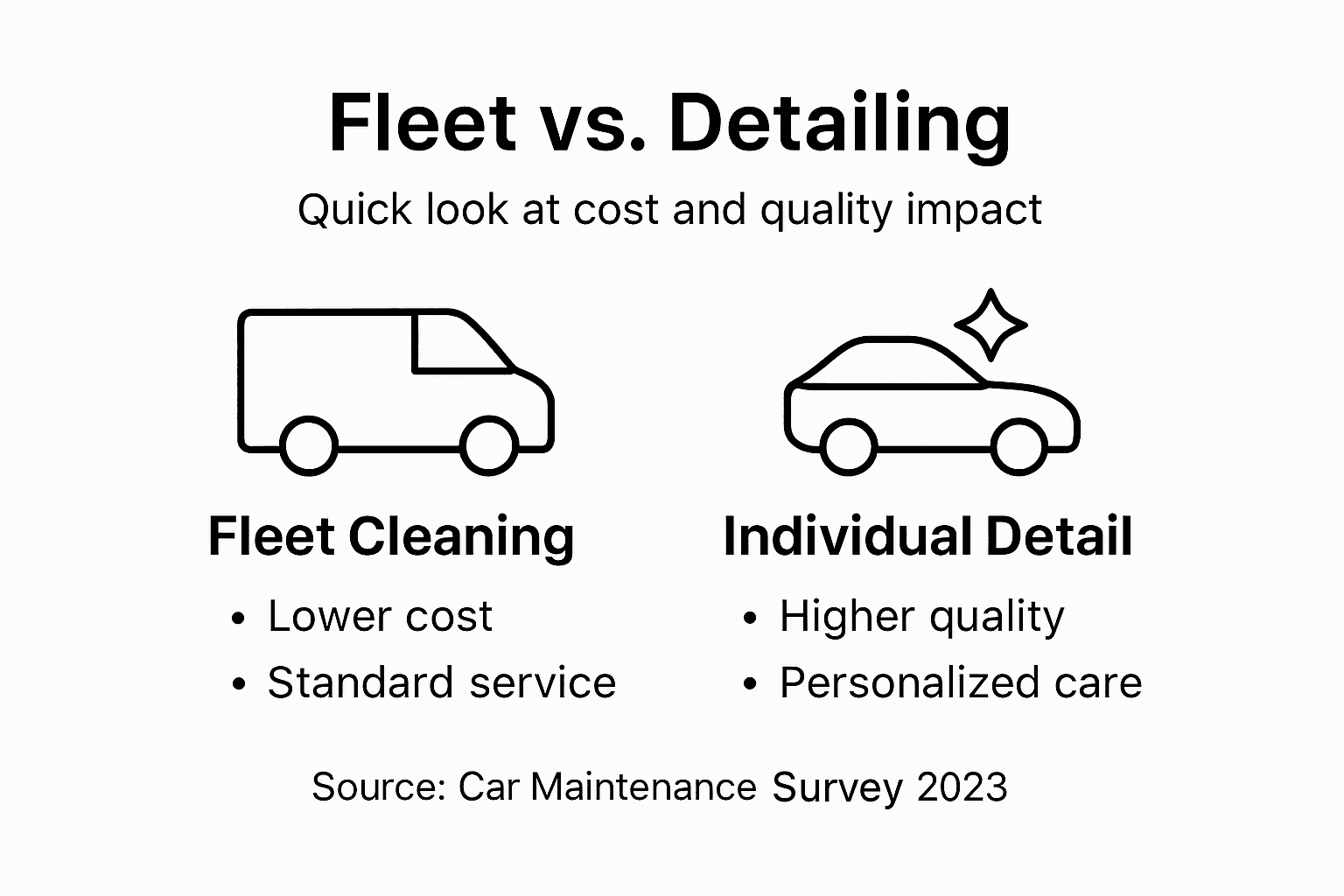 Fleet cleaning versus detailing comparison infographic