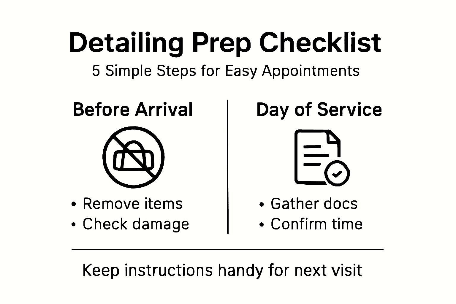 Infographic showing 5 car detailing preparation steps