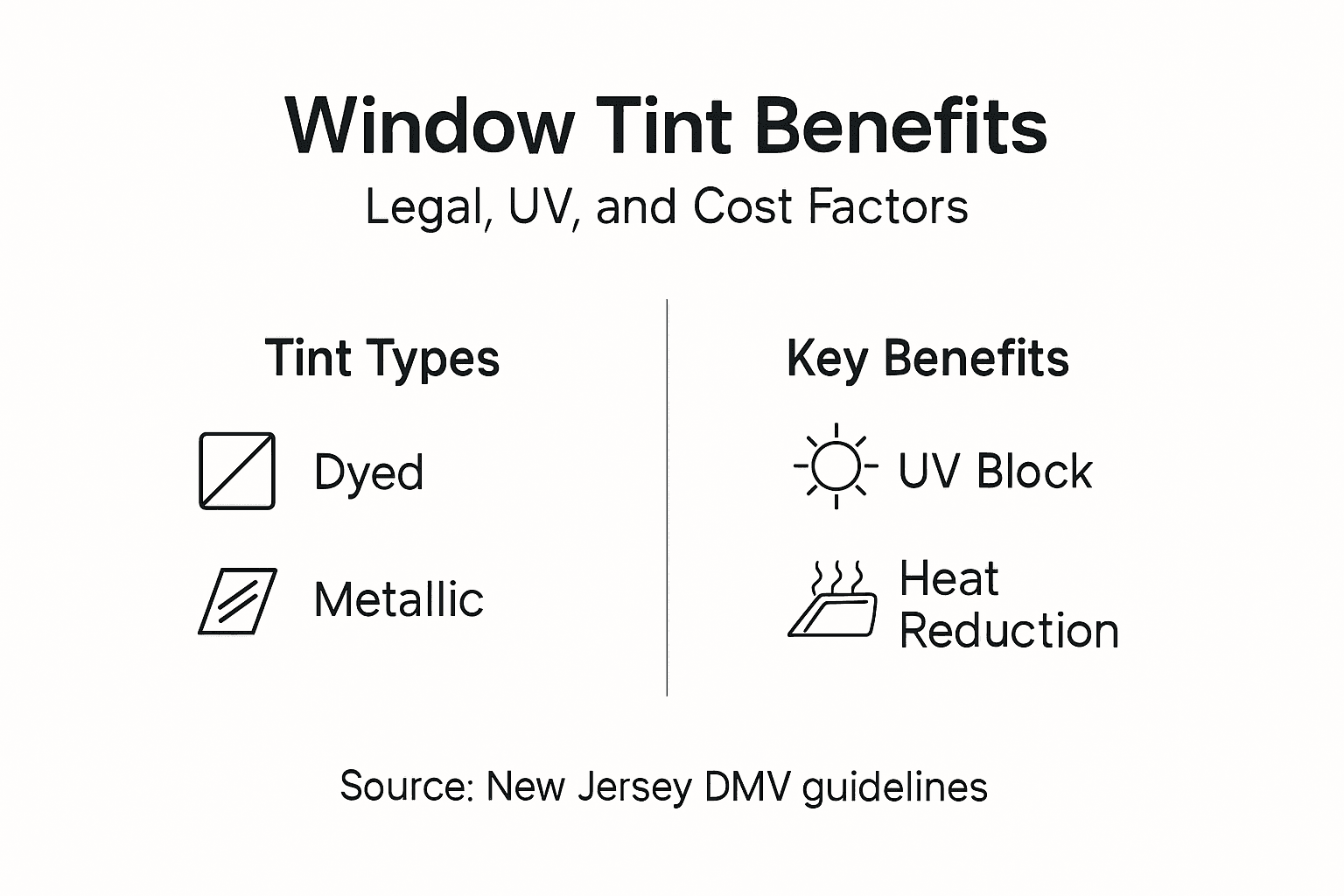 Infographic comparing window tint types and benefits