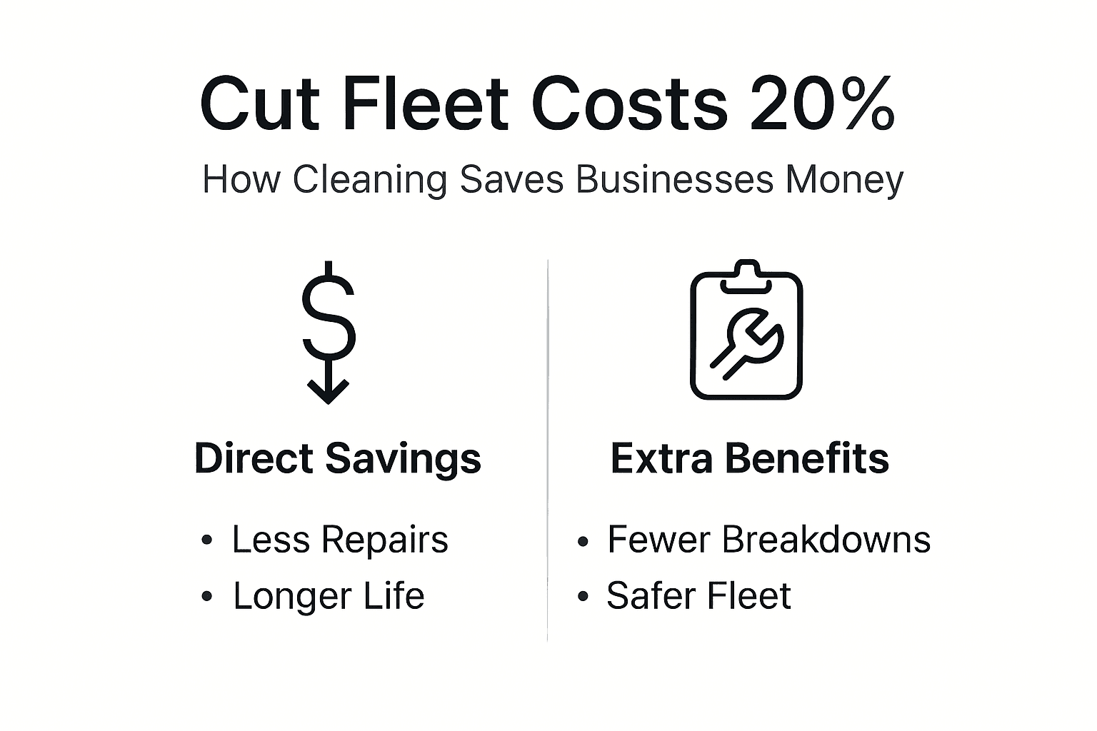 Infographic showing fleet cleaning cost savings