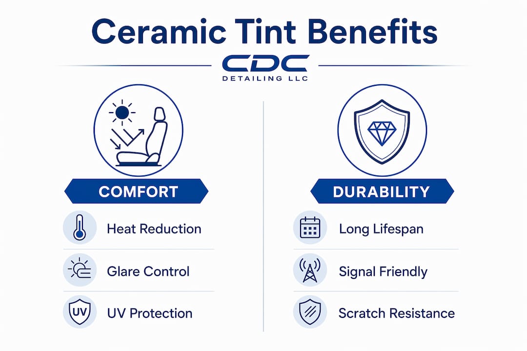 Infographic comparing ceramic tint benefits in comfort and durability categories