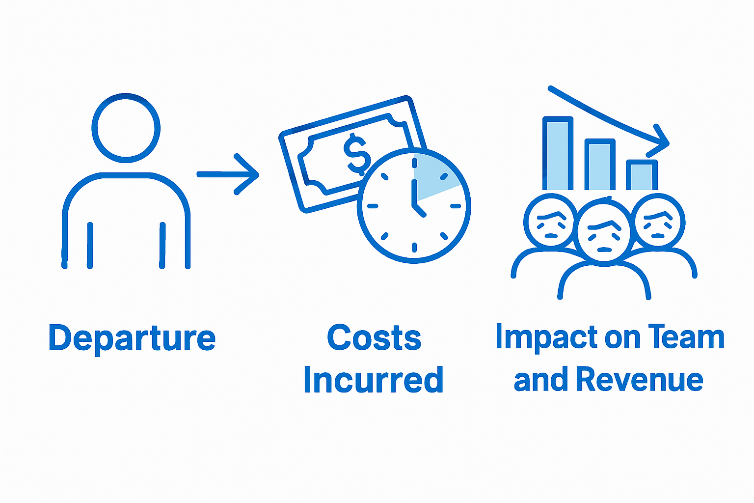 Infographic of turnover cost stages and impacts