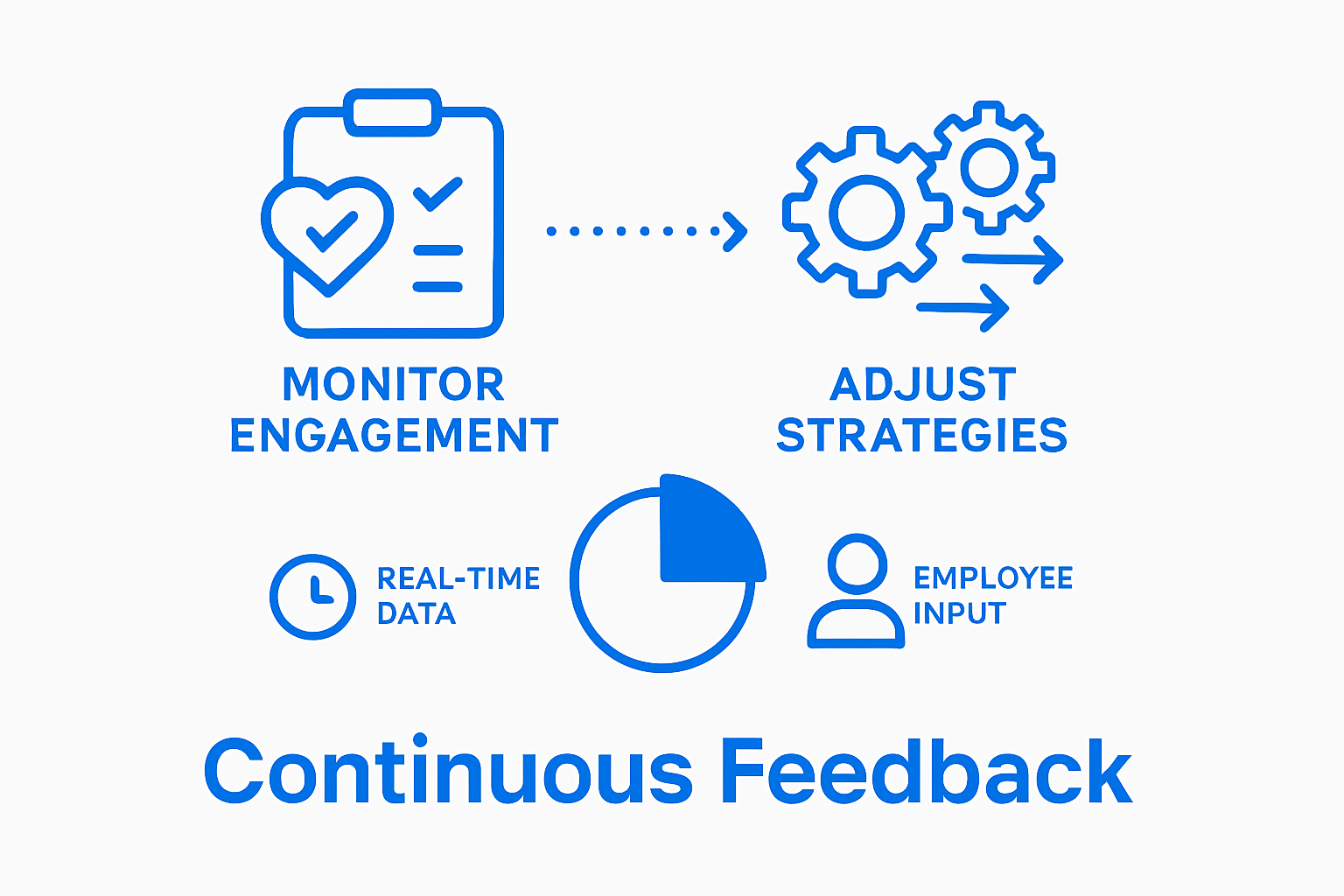 Flowchart of engagement monitoring process