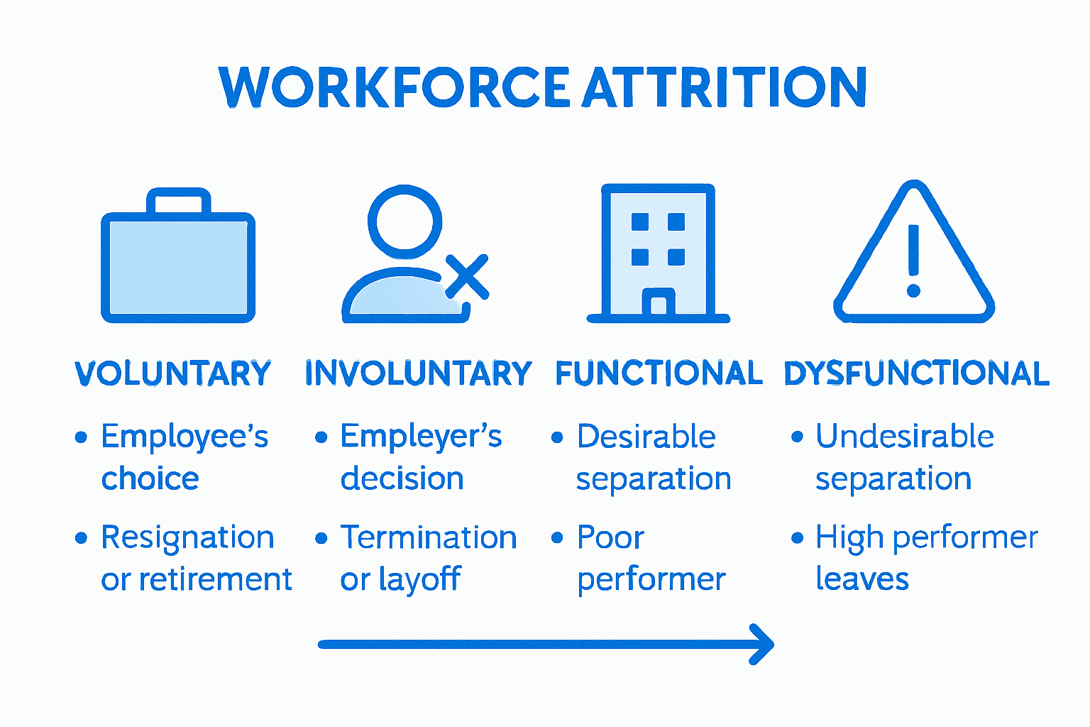 Infographic comparing types of attrition