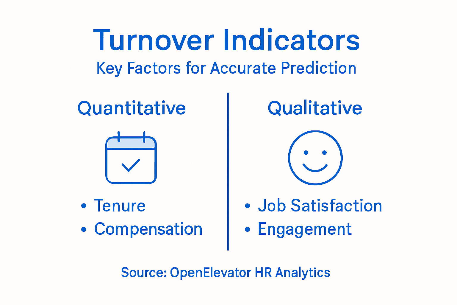 Infographic showing turnover prediction indicators