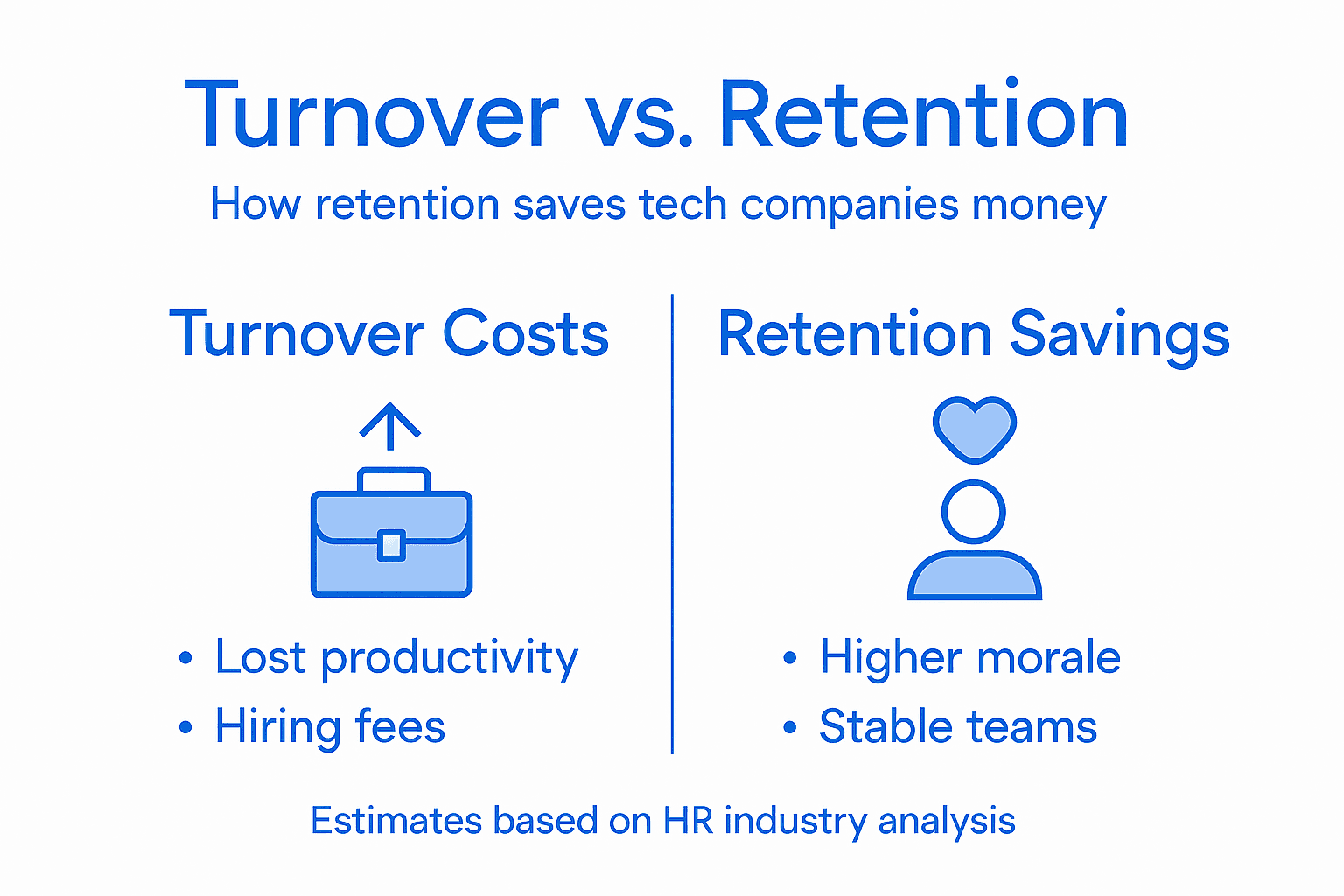 Infographic showing employee retention financial comparison