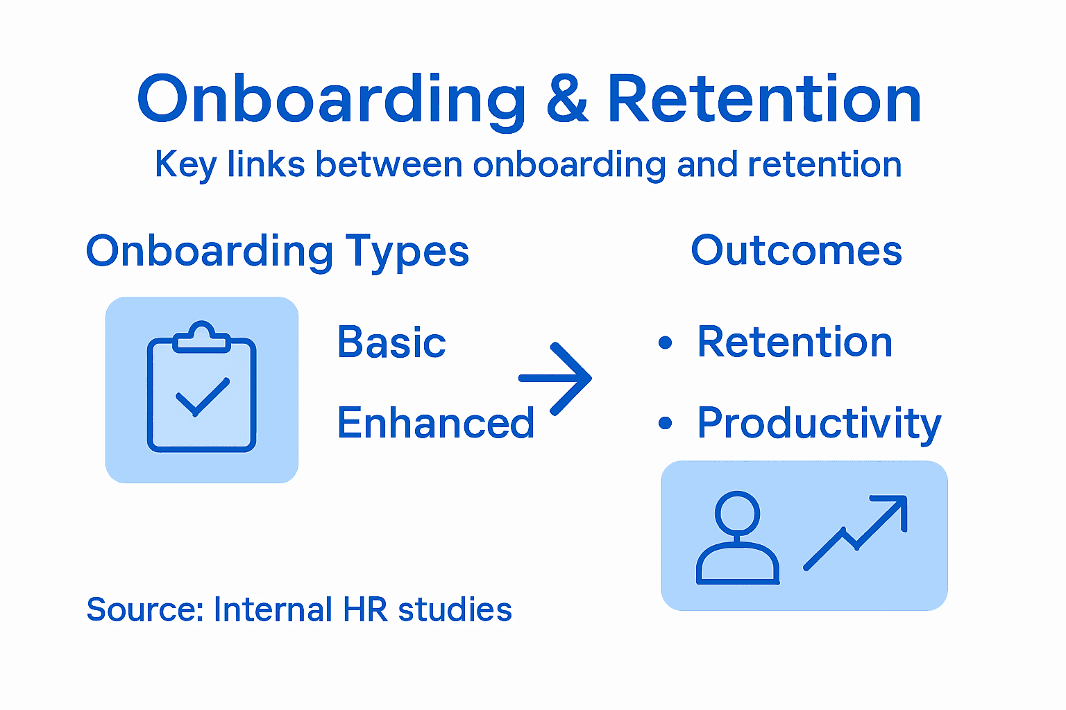 Infographic on onboarding’s effects on retention