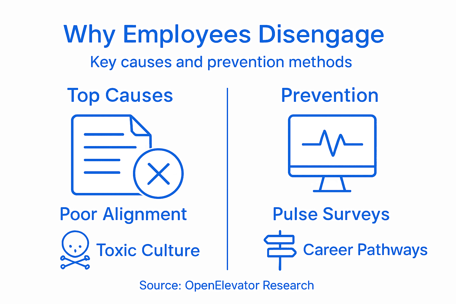 Infographic showing causes and prevention of disengagement