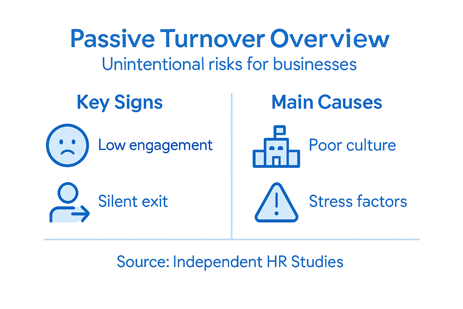 Infographic showing passive turnover key points