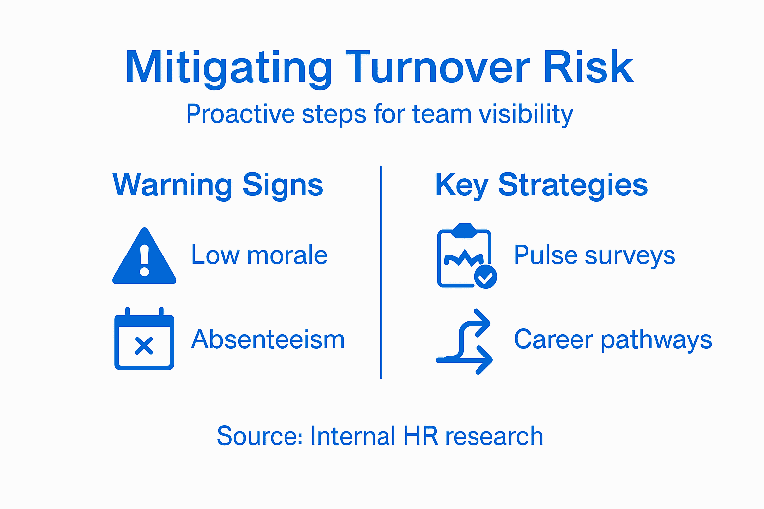 Infographic summarizing turnover risk strategies