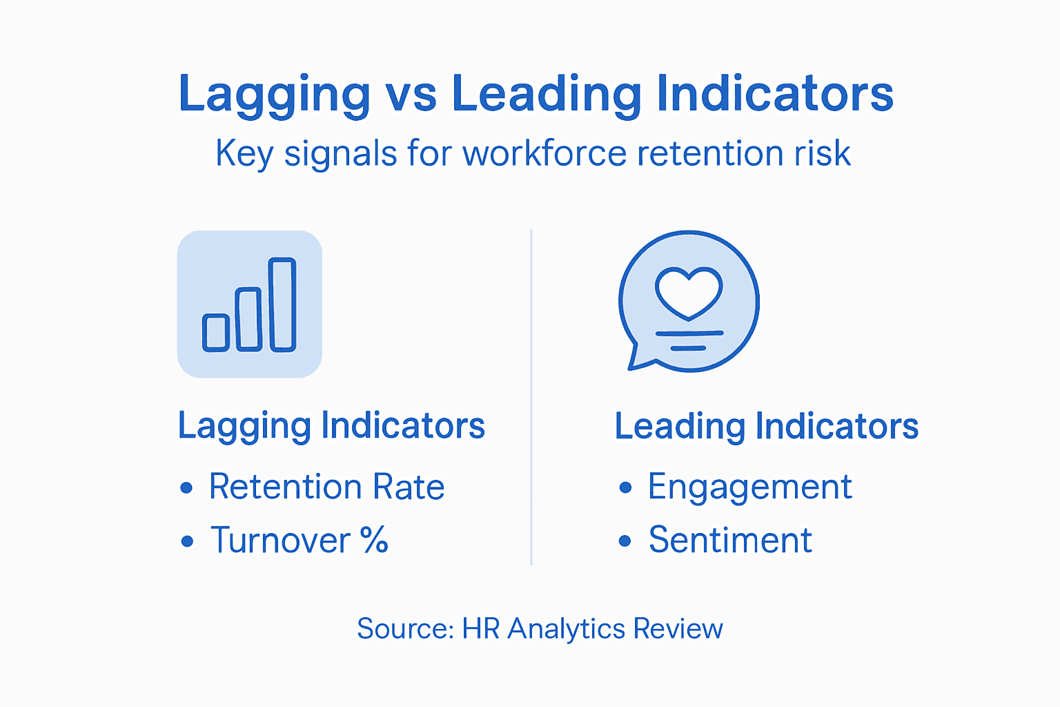 Infographic comparing lagging and leading retention signals