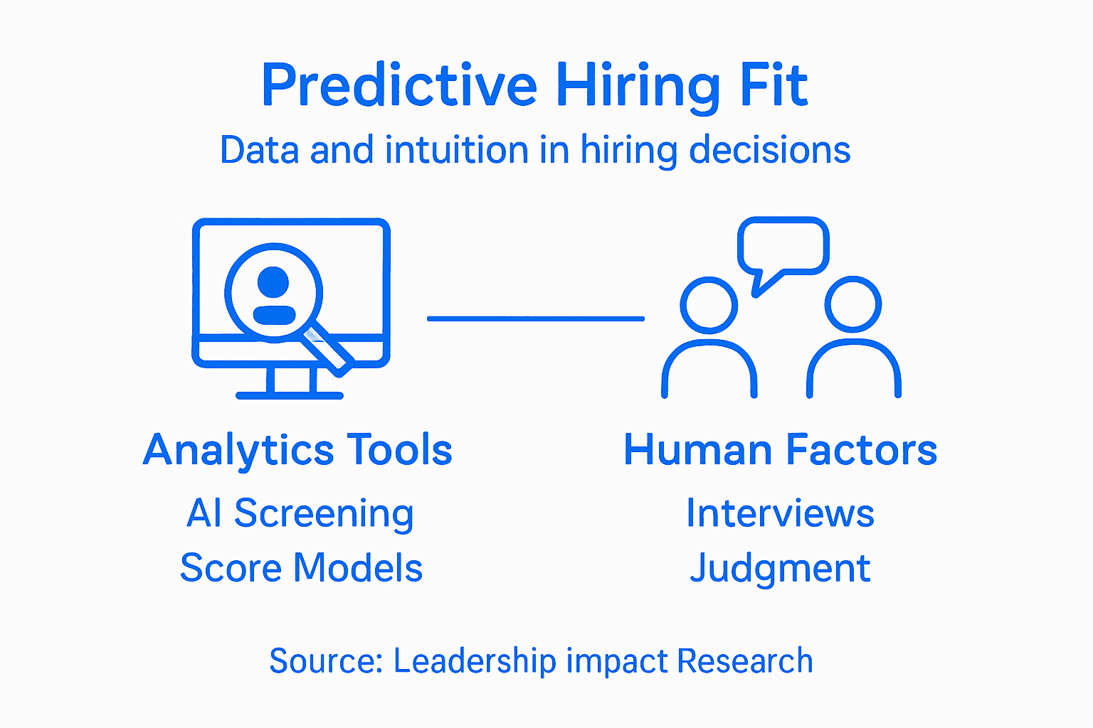 Infographic about analytics in hiring fit