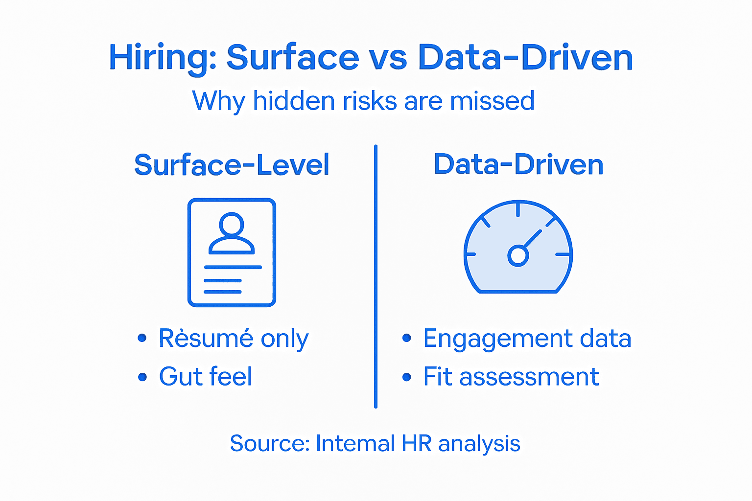 Infographic contrasting two hiring assessment approaches