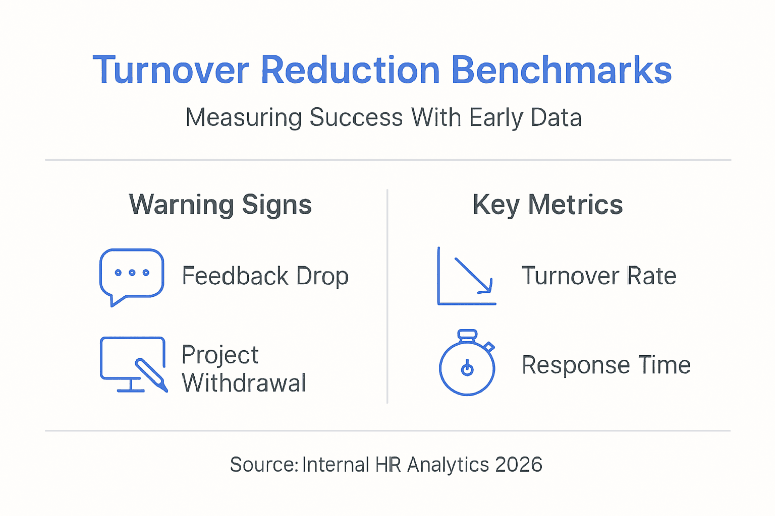 Infographic summarizing turnover reduction benchmarks