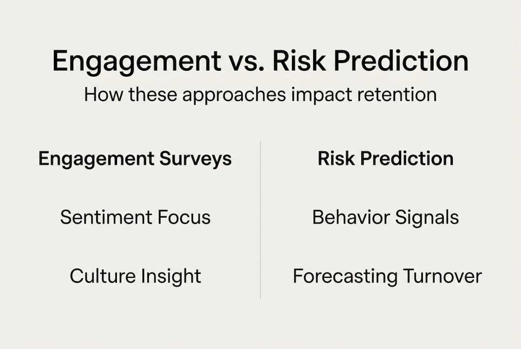 Infographic comparing engagement and risk prediction