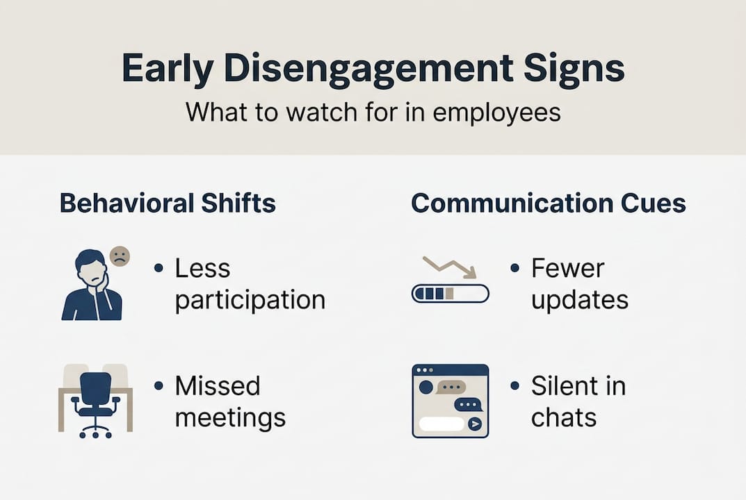 Infographic showing early disengagement signs at work